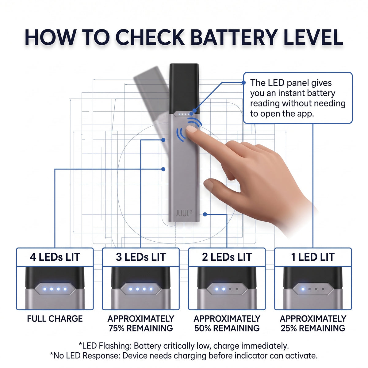 Instructional graphic titled 'HOW TO CHECK BATTERY LEVEL' showing a hand pressing a button on a slim rectangular device with a battery percentage indicator, plus four small example battery-level thumbnails labeled Full Charge, Approximately 75% Remaining, Approximately 50% Remaining, and Approximately 25% Remaining.
