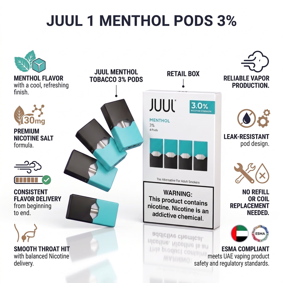 Juul 1 Menthol Pods 3% retail box and four pods displayed on a dark blue background with feature callouts and icons.