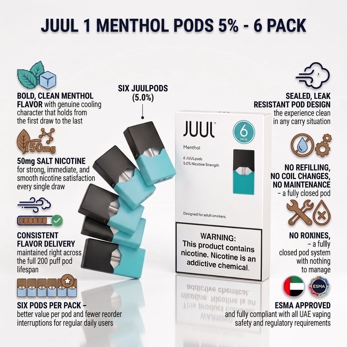 A product infographic for a 6-pack of JUUL 1 menthol pods 5% strength. The image features three JUUL pods (two black, one teal) and their retail box, surrounded by text callouts detailing the bold, clean menthol flavor, 50mg salt nicotine strength, consistent delivery, six pods per pack, and ESMA approval.