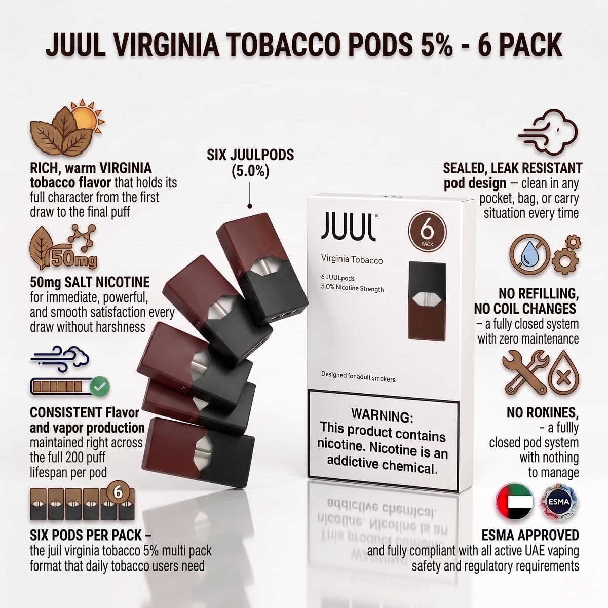 A promotional product graphic for a 6-pack of JUUL Virginia Tobacco Pods 5% strength. The image shows a white JUUL box with a black warning label, several dark reddish-brown pods arranged around it, and multiple feature callouts with icons on a light gray background.