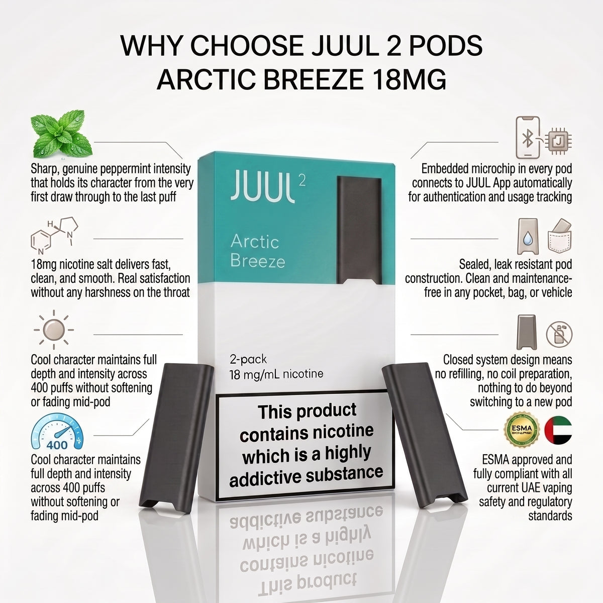 Juul 2 Arctic Breeze 18mg nicotine pods packaging and product display on a white background with informational text callouts.