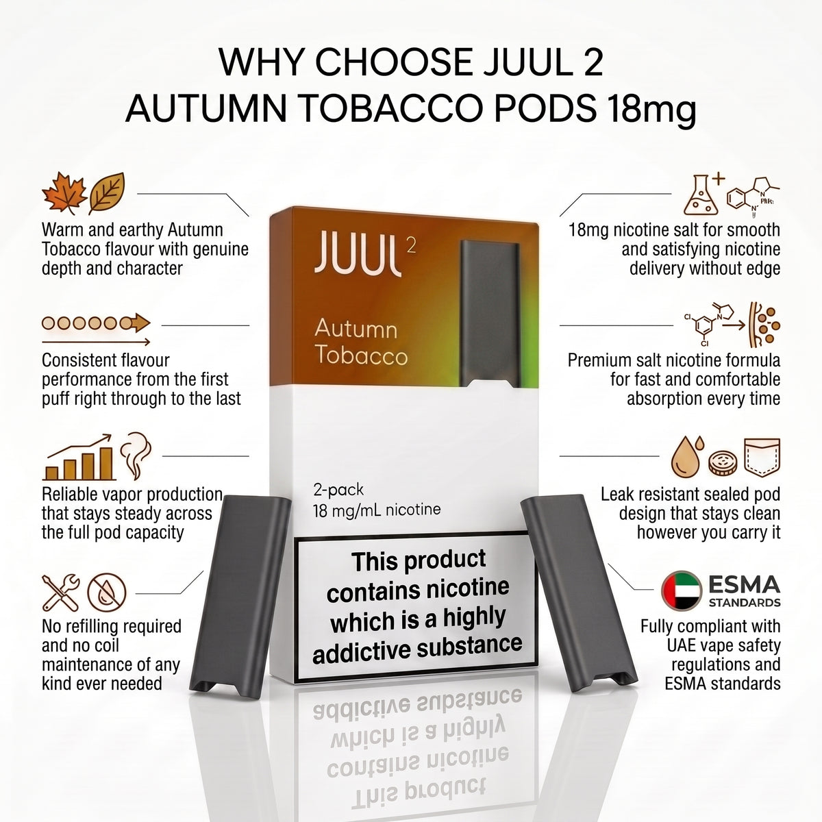 Juul 2 Autumn Tobacco Pods 18mg vape pod packaging shown on a white background with informational text and icons about flavor, nicotine strength, reliability, leak resistance, and compliance.