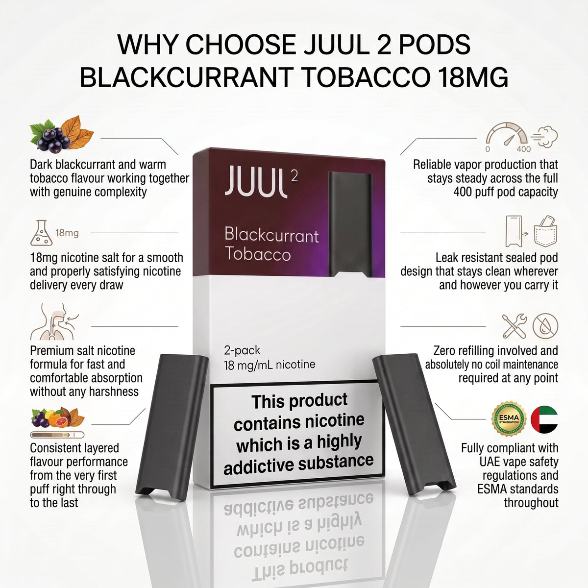 A promotional infographic for Juul 2 Pods of Blackcurrant Tobacco 18mg. The image features a 2-pack of the white and dark purple pod packaging, two black disposable vape devices, and several text callouts detailing product features, compliance, and flavor profiles on a white background.
