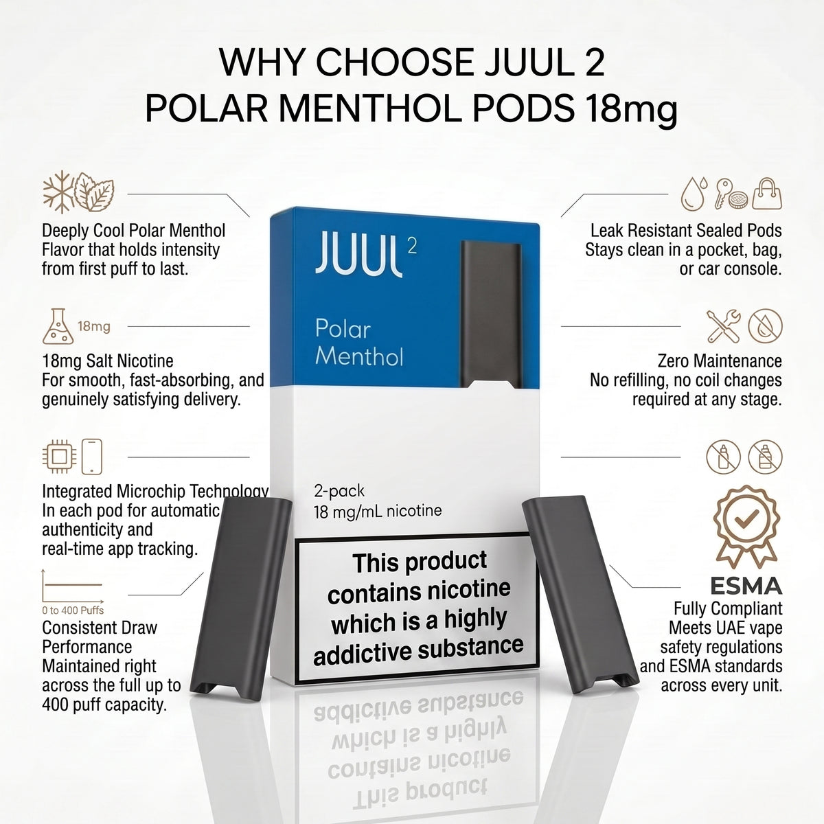 Juul 2 Polar Menthol Pods 18mg packaging infographic on a white background, showing the blue and white box with two black pods, feature callouts, an ESMA Standards seal, and product text.