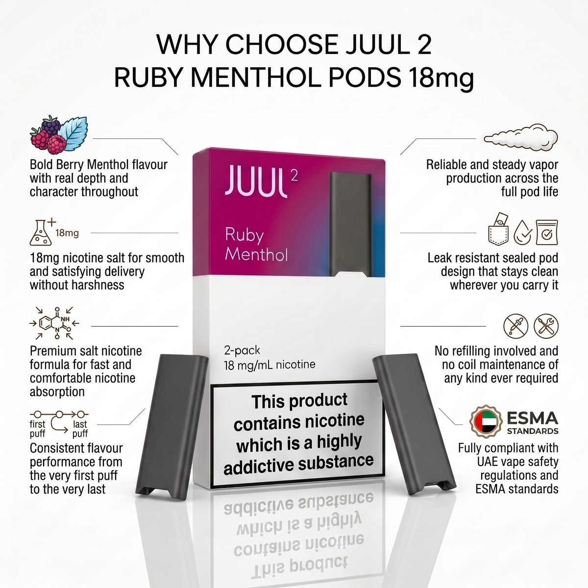 A product infographic for Juul 2 Ruby Menthol Pods 18mg, showing the retail box in the center, two black pod devices on either side, and several text callouts describing flavor and features on a white background.