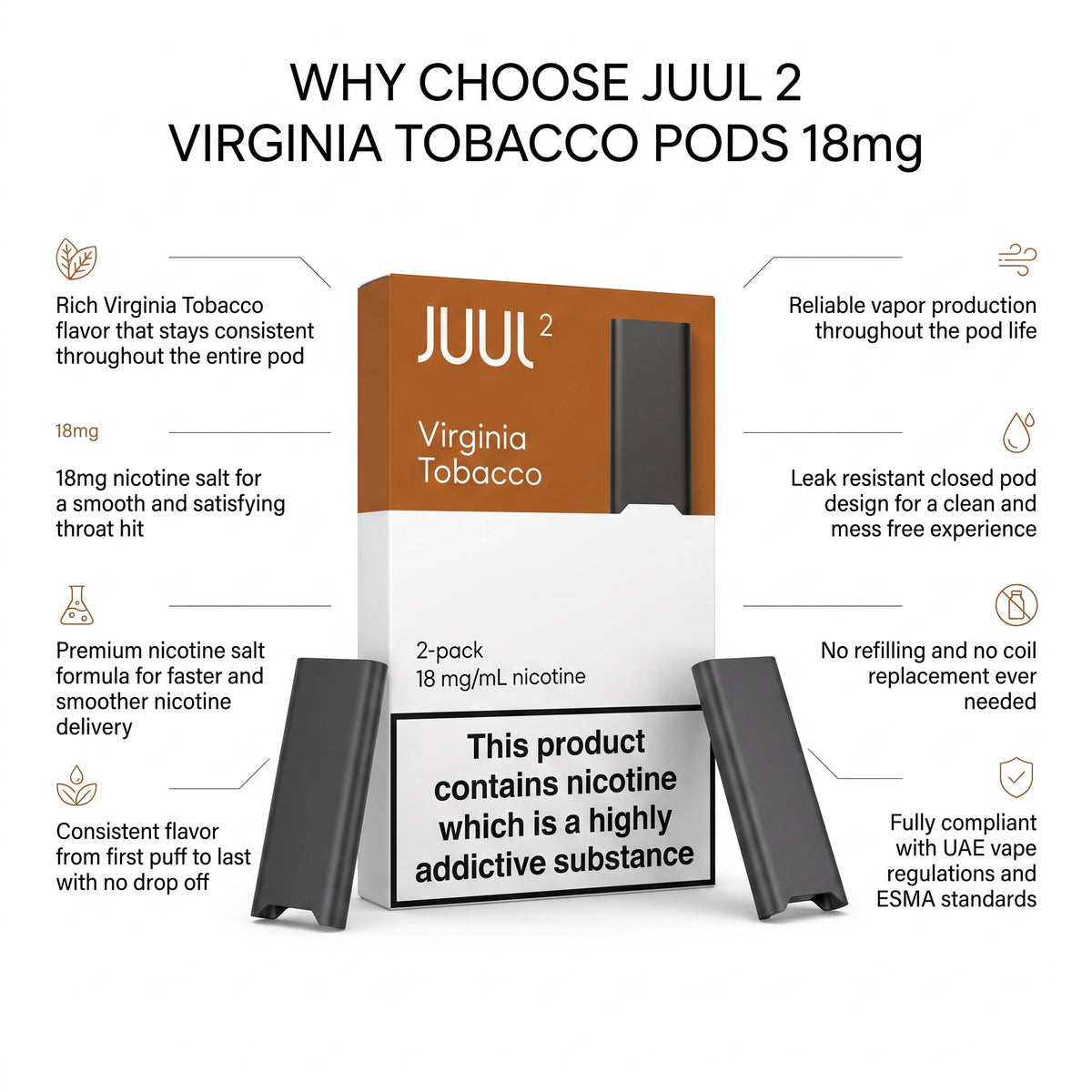 A product infographic for Juul 2 Virginia Tobacco Pods 18mg, showing the product box in the center with callout lines and text describing features, benefits, and warnings. The box is white and orange-brown, with two black vape devices shown in front on a light gray background.