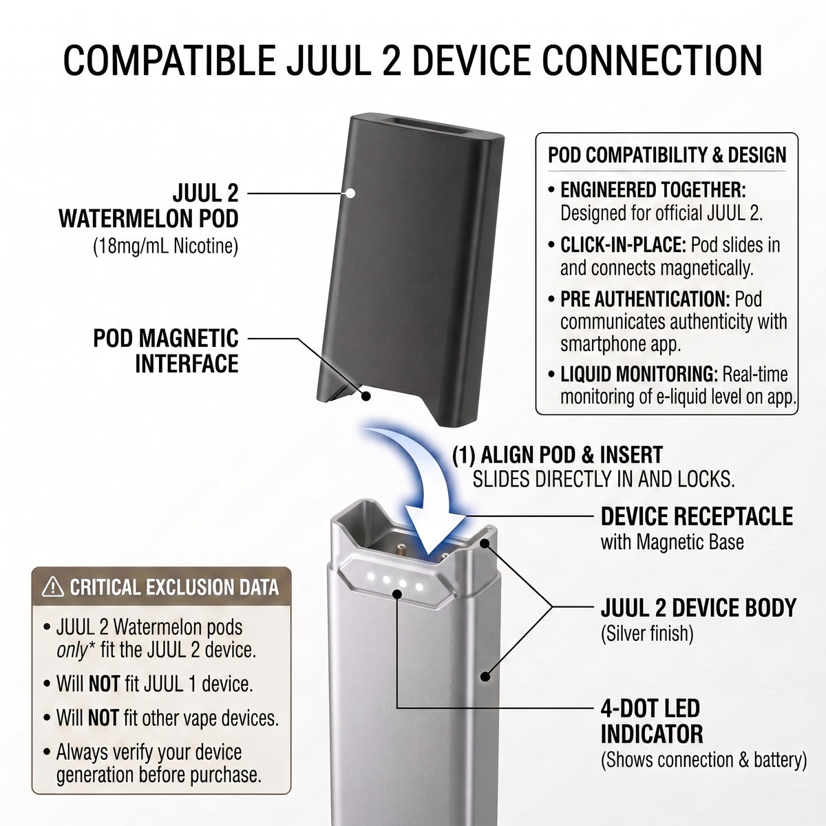  JUUL 2 Watermelon Pods 18mg compatible device
