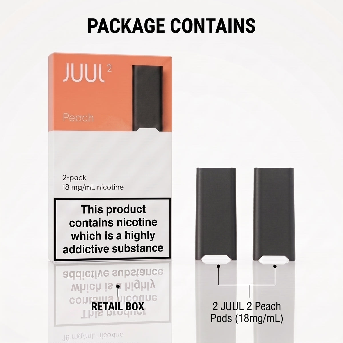 Juul 2 Peach 2-pack retail box shown beside two black Juul pods on a white background, with the text 'PACKAGE CONTAINS' at the top and '2 JUUL 2 Peach Pods (18mg/mL)' below.