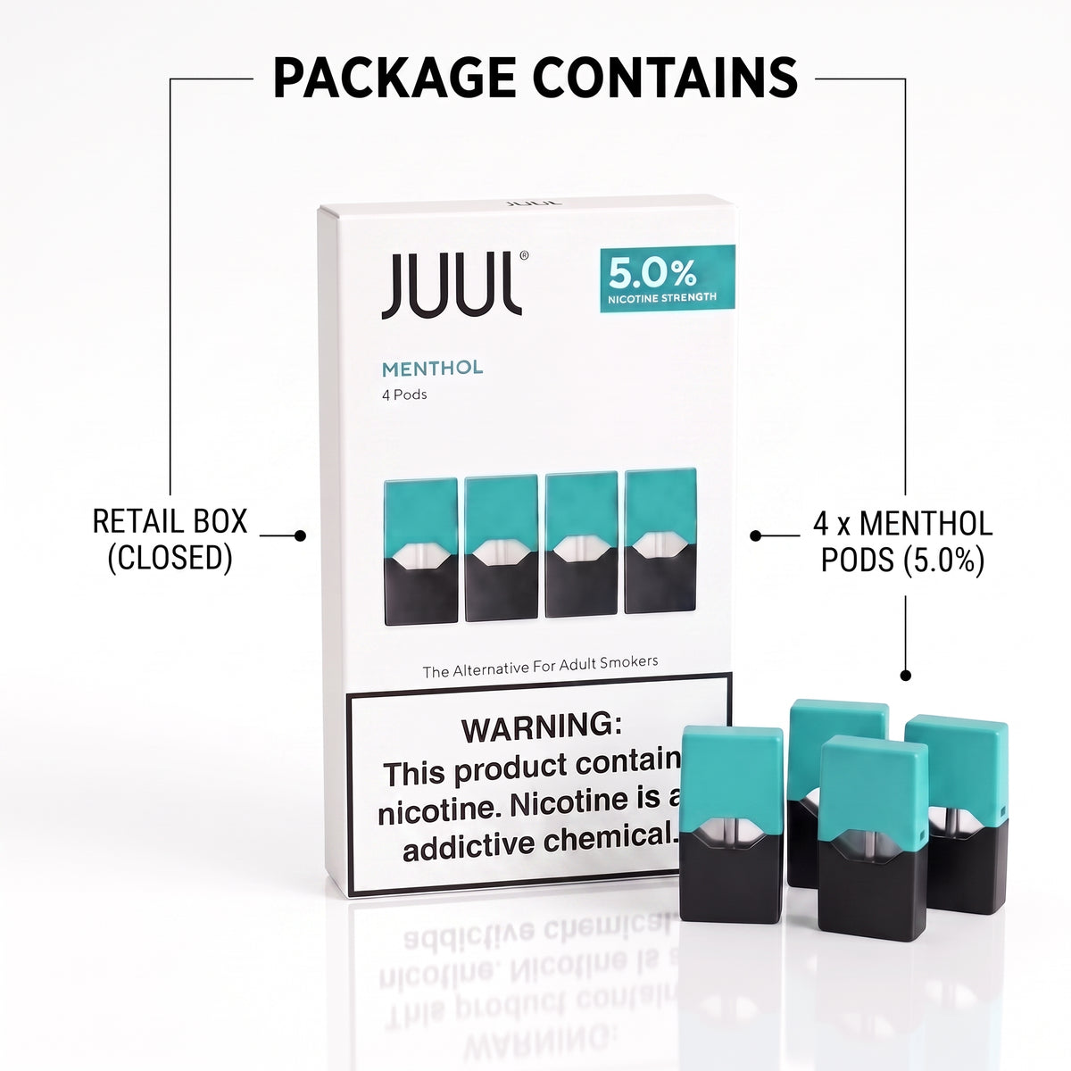 A retail box of JUUL menthol pods with four teal-and-black pods displayed in front on a clean white background. Arrows and labels indicate the package contains 4 x menthol pods, 5.