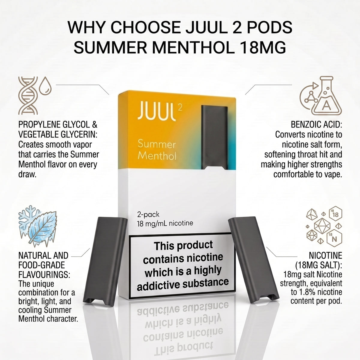 Promotional infographic for Juul 2 Pods Summer Menthol 18mg, showing a single pod box with a yellow-to-white gradient and black side panels, flanked by two black pods. Text callouts explain ingredients and nicotine effects, with a large warning label on the front.